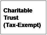 Text Box: Charitable Trust
(Tax-Exempt)
